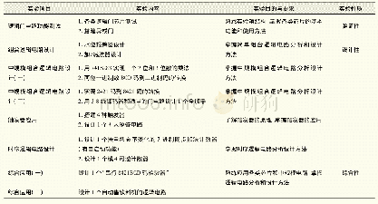 表1 实验教学内容：数字电路与逻辑设计双语实验教学改革与实践