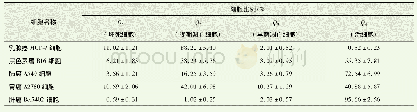 表2 ADM对5种不同肿瘤细胞的促凋亡能力检测(x珔±s,n=3)