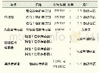 表2 传感器清单：基于总线技术的自动变速器整车性能试验