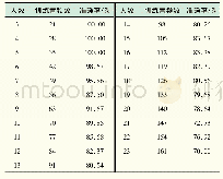 表1 系统准确率：基于神经网络的说话人识别实验设计