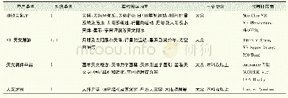 表1 代表性VR天文应用