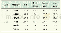 表1 算法增强图像参数对比