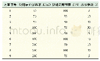 表2 支座反力汇总表：裂缝型气藏水侵动态模拟研究