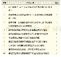 表2 聚类中心点：浅析新工科背景下硬件课程教育的改革