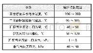 《表2 再生尾气处理系统设计参数》