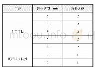 表1 使用可调式夹持器使用效果对比表