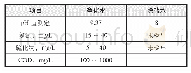 表2 净化水和除盐水主要指标对比