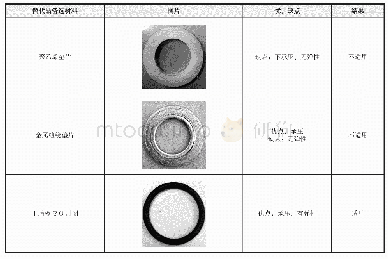 《表2 常见环形材料适用性对比》