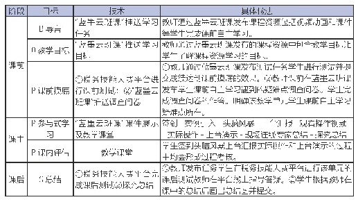 表1 基于BOPPPS模式和蓝墨云班课的混合式教学设计