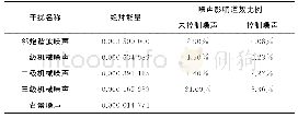 表1 原始生产数据中不同类型可控震源采集噪声影响分析