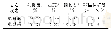 《表2 重构岩心矿物质量分数》