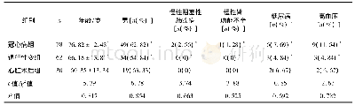 表1 三组患者基础资料比较Tab.1 Comparison of the basic data among the three groups