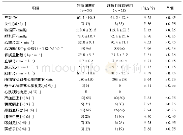 表1 两组基线资料比较Tab.1 Comparison of the baseline data between the two groups