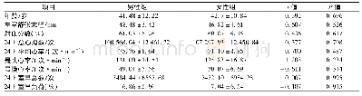 《表1 入选样本中男性组和女性组的基线资料比较》