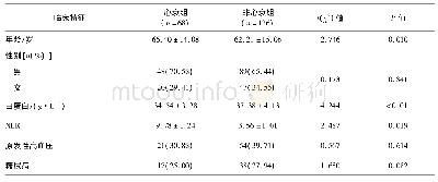 表1 两组患者临床资料比较