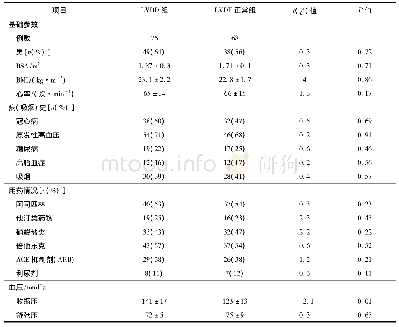 表1 一般临床资料比较：心率变异性联合超声心动图对射血分数保留型心力衰竭的临床价值