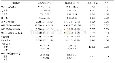 表1 正常组与异常组心电向量图相关指标比较