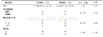 《表2 正常组与异常组临床相关指标比较》