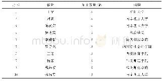 表1 2009—2020年高产作者前10名列表