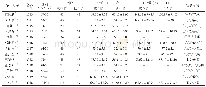 《表1 纳入文献的基本特征》