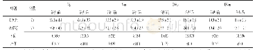 表2 两组患者治疗前后脑血流动力学指标比较（±s,cm/s)