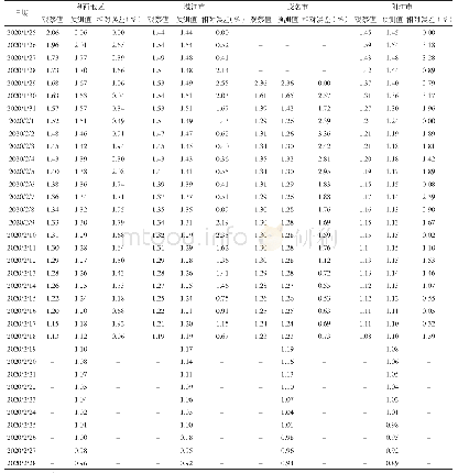 《表1 粤西地区及各地级市2020年1月25日—2月18日COVID-19 R0计算结果》