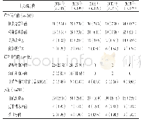 表1 2014—2018年支气管镜肺泡灌洗液主要细菌培养情况[株（%）]