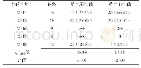 表4 2014—2018年革兰阴性菌和革兰阳性菌多重耐药率比较[株（%）]