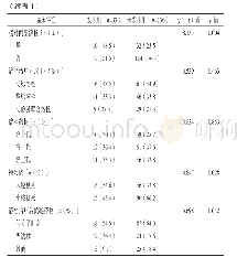 《表1 老年腔隙性脑梗死患者溶栓治疗后出血性转化发生影响因素的单因素分析》