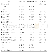 表1 椎动脉狭窄患者介入治疗后再狭窄影响因素的单因素分析