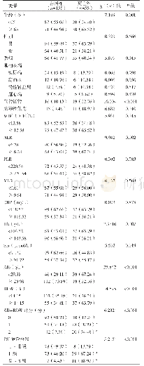 表3 存活组与死亡组患者临床资料及实验室检查指标比较[n(%)]