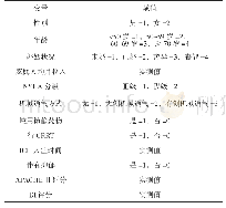 表2 急性心力衰竭患者转出ICU后7 d内BI评分影响因素的变量赋值