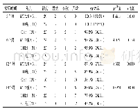 表2 三组患儿术后疗效比较