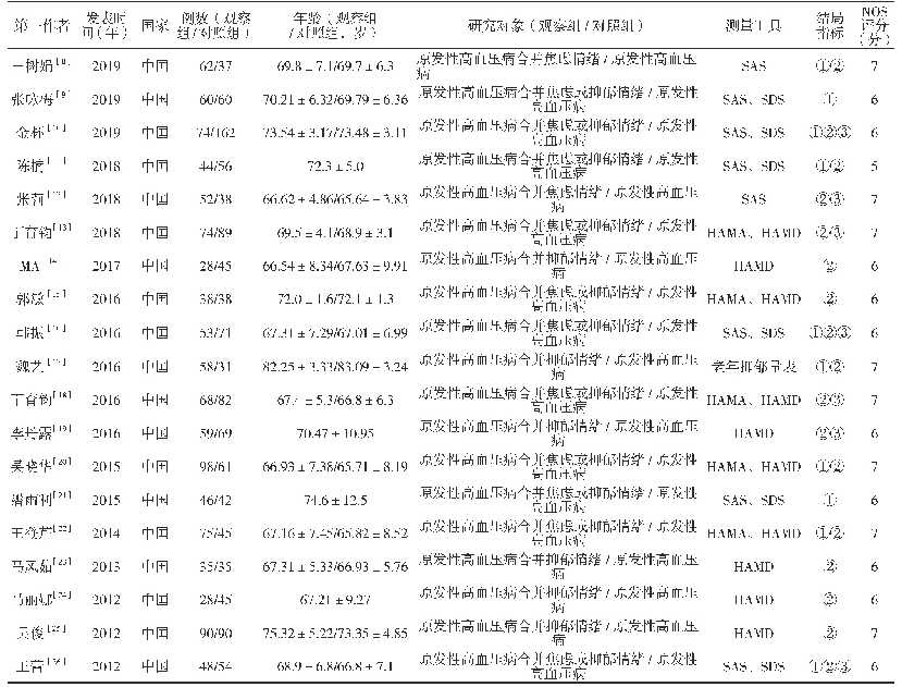 表1 纳入文献的基本特征及NOS评分