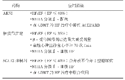 《表2 ARNI、伊伐布雷定、SGLT2抑制剂的应用指征》