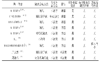 表2 纳入文献的Cochrane风险偏倚评估结果