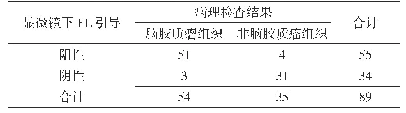 表1 显微镜下FL引导对脑胶质瘤组织的诊断价值（个）