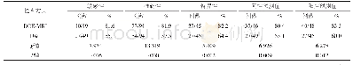 《表3 DCE-MRI及DWI诊断前列腺中央腺体癌的价值比较》