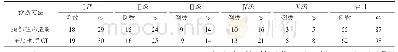 《表1 腹部超声及多层螺旋CT诊断结果对比》