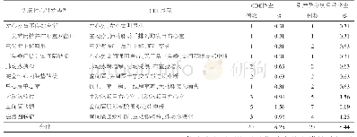 《表1 胎儿先天性心脏病检查结果》