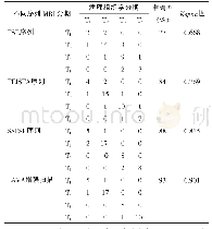 表1 不同序列MRI术前T分期与病理诊断T分期比较