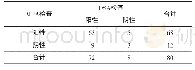 表1 MRA检查与DSA检查结果比较