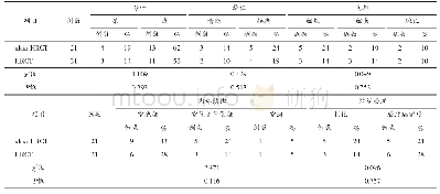 表2 HRCT ultra-HRCT对21例最大直径0.5～2 cm肺部小结节形态学指标检出情况比较