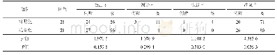 《表2 2组不同检查准确性比较》