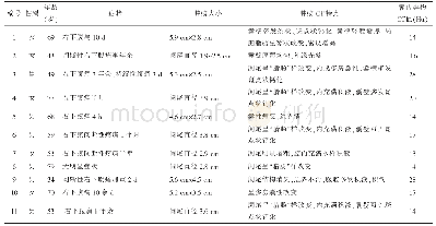 表1 11例LAMN患者的临床及CT诊断表现