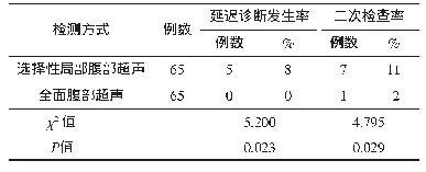 表3 2种检测方式的诊断延迟发生率及二次检查率比较