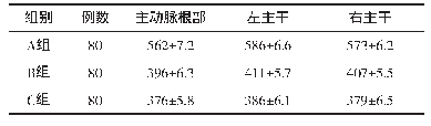 表2 3组图像之间主要血管的平均CT值比较（±s)