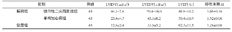 表1 各组LVESV LVEDV LVEF舒张末期SI比较（±s)