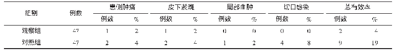 表2 2组术后并发症发生率比较