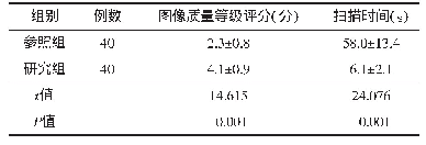 《表2 参照组和研究组图像质量以及扫描时间比较（±s)》